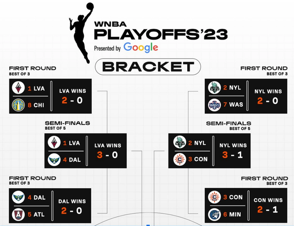 2023 WNBA Finals preview