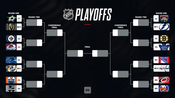 Bracket of the 2023–24 NHL Playoffs