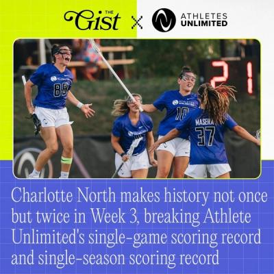 North notched eight tallies on Sunday and has 39 goals on the season. HISTORIC! 🔥🥍