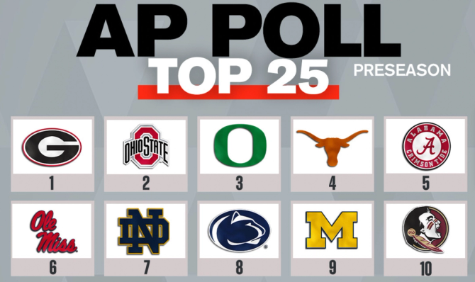 A graphic of the AP’s 2024–25 preseason college football poll.