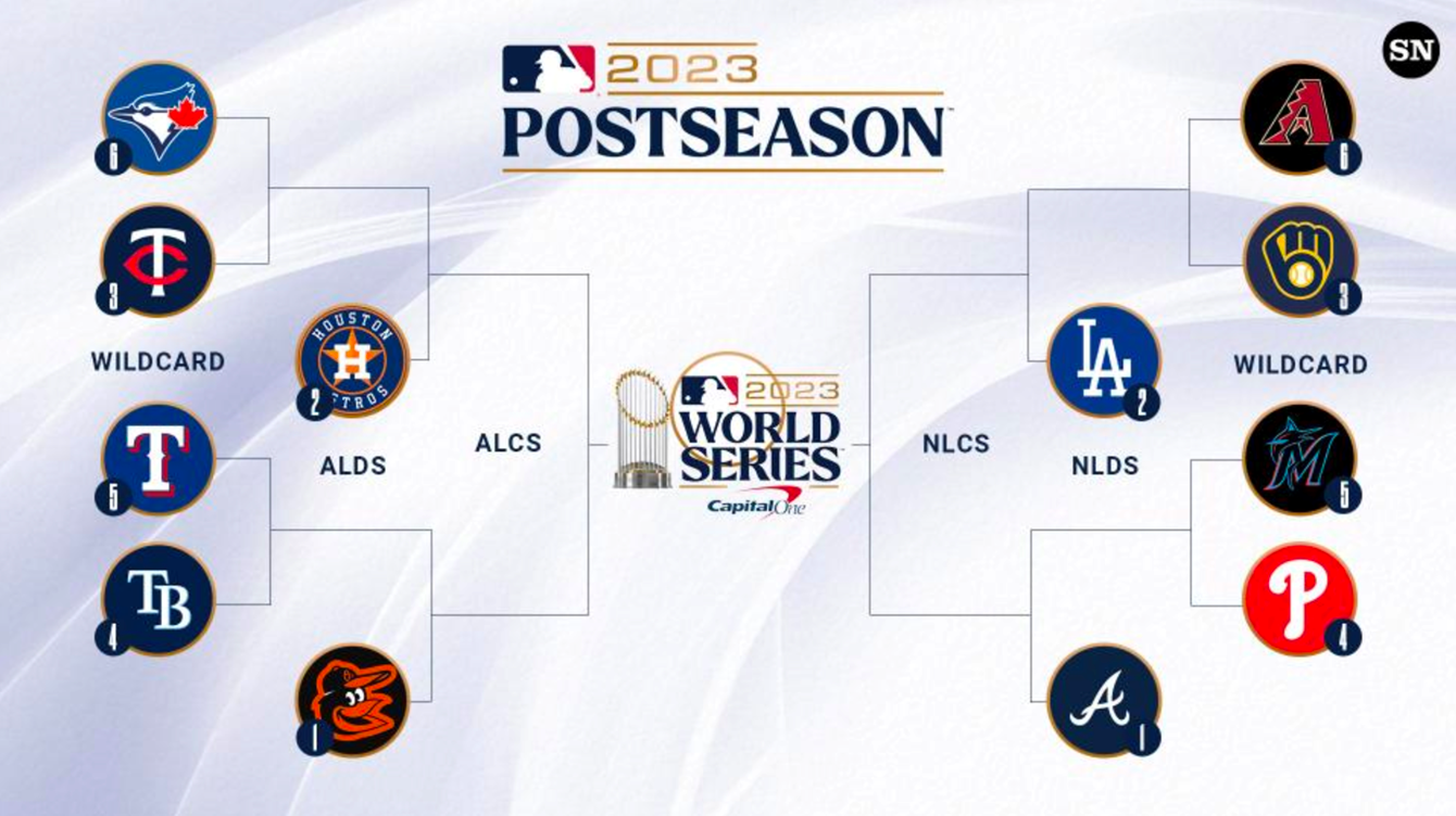 Everything You Need To Know About The 2023 MLB Playoffs | The GIST