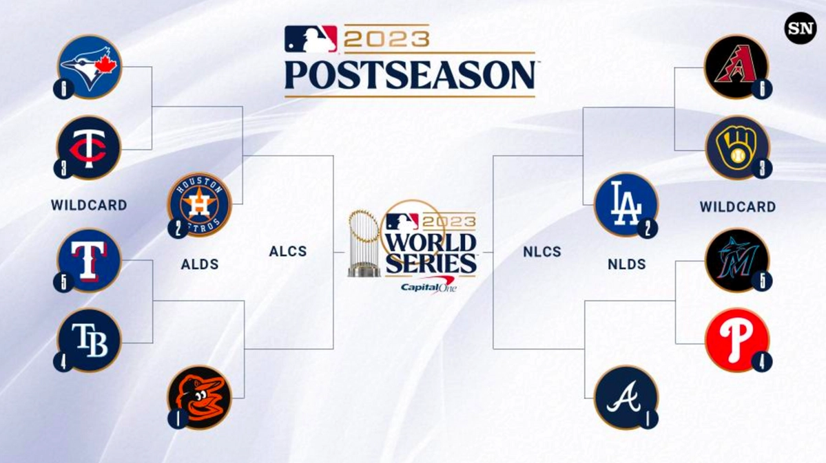 2021 MLB playoffs - Who is in and full playoff schedule through