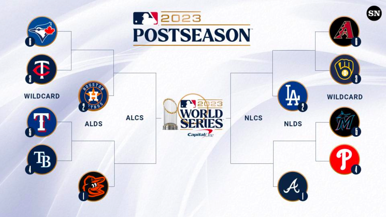 everything-you-need-to-know-about-the-2023-mlb-playoffs-the-gist