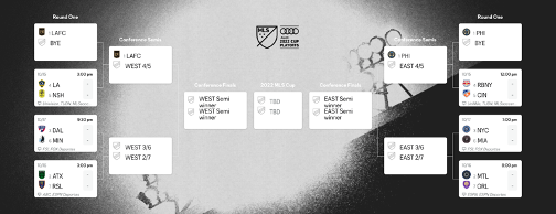Everything you need to know about MLS Cup Playoffs