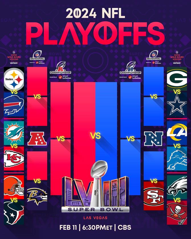 The NFL playoff bracket