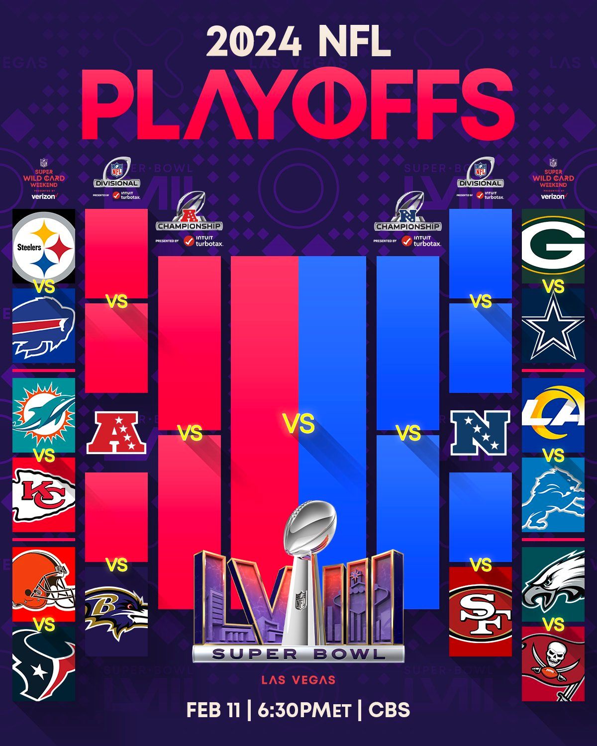 The road to Super Bowl LVIII