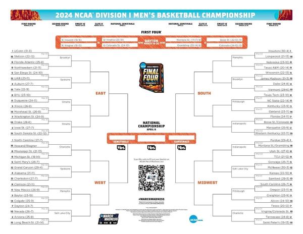 Previewing the NCAA Division I men’s basketball tournament