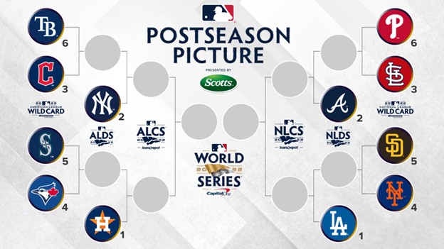 MLB playoff preview