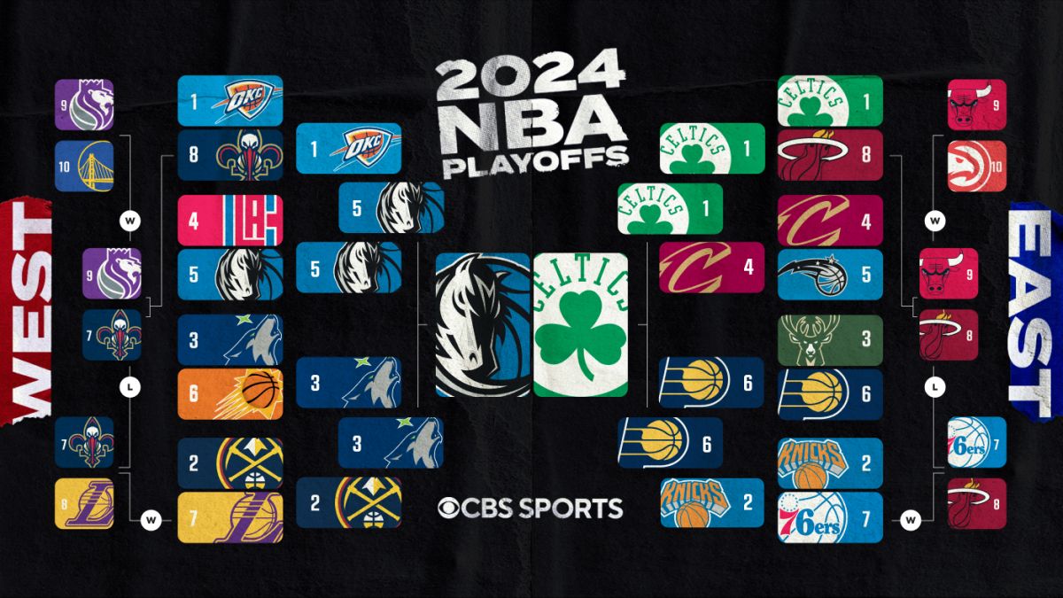 Everything you need to know about the 2024 NBA Finals
