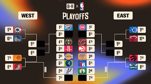 The NBA Playoffs bracket.