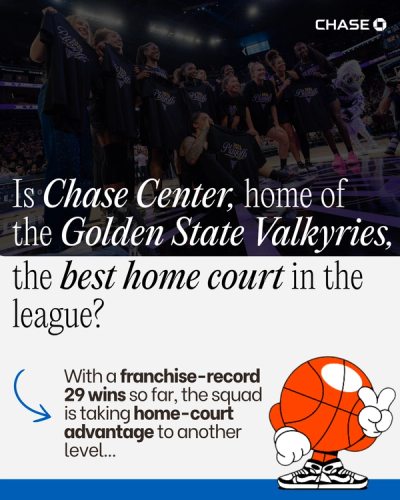 Who has the best home court in the league? 🏀