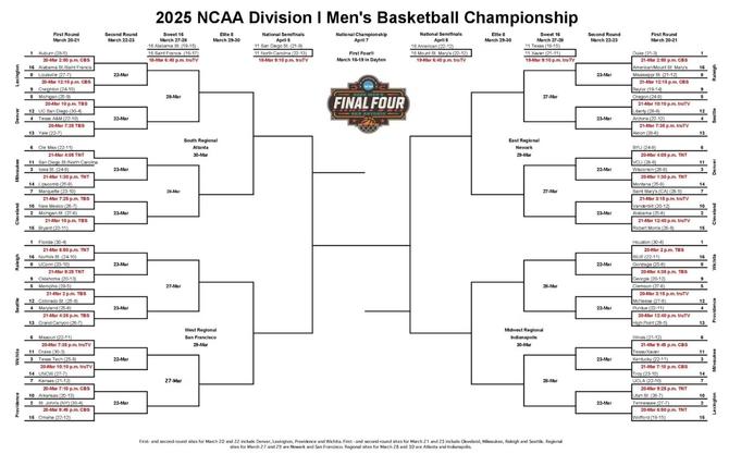 The 2025 NCAA Division I Men’s Basketball Championship Bracket