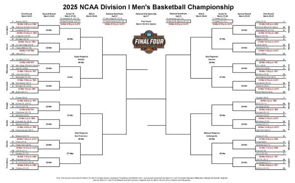 Breaking down 2025 men’s March Madness