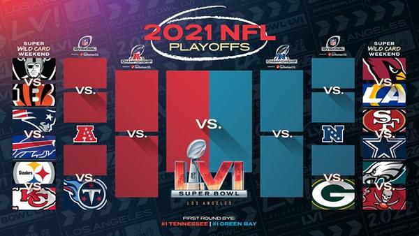 NFL: End of the regular season