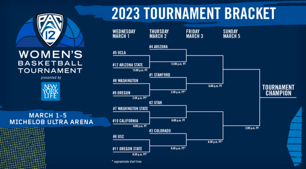 NCAA Division I hoops is in postseason mode