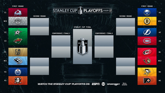 An image of the 2026 NHL Playoff bracket