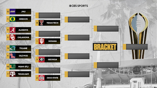 The 2025-26 College Football Playoff bracket from CBS Sports.