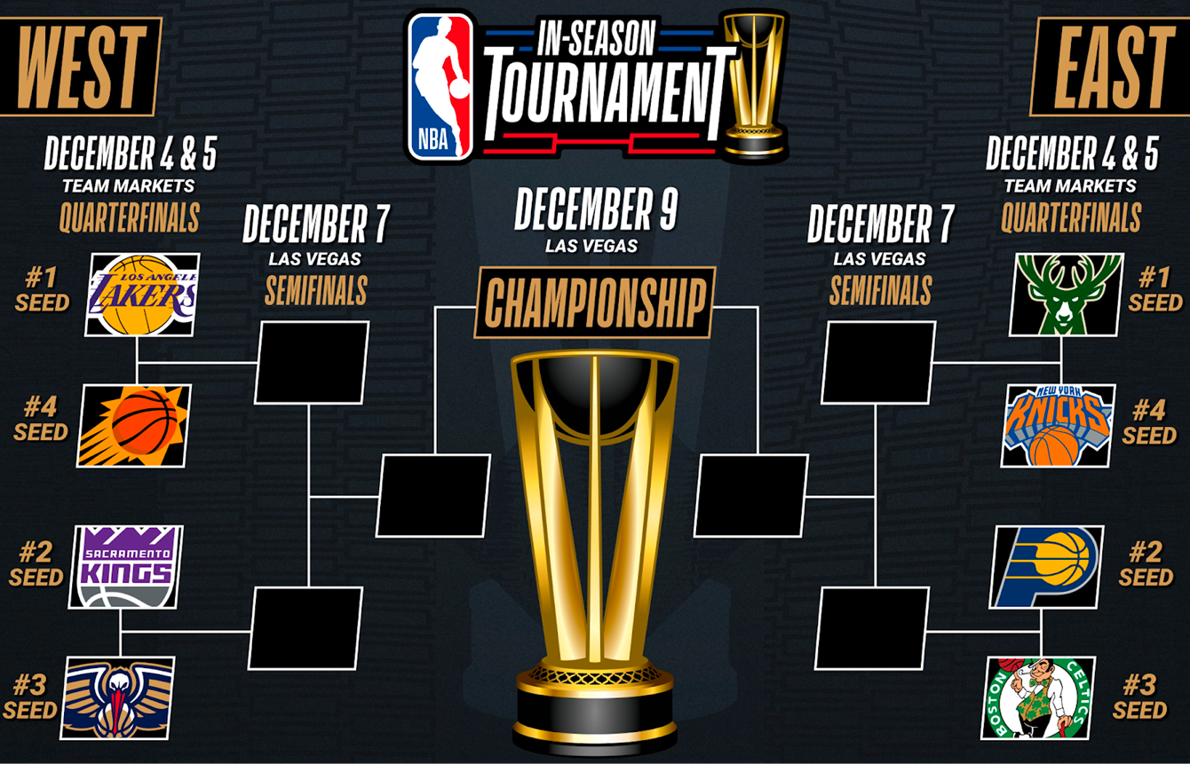 The NBA InSeason Tournament Knockout Round preview The GIST