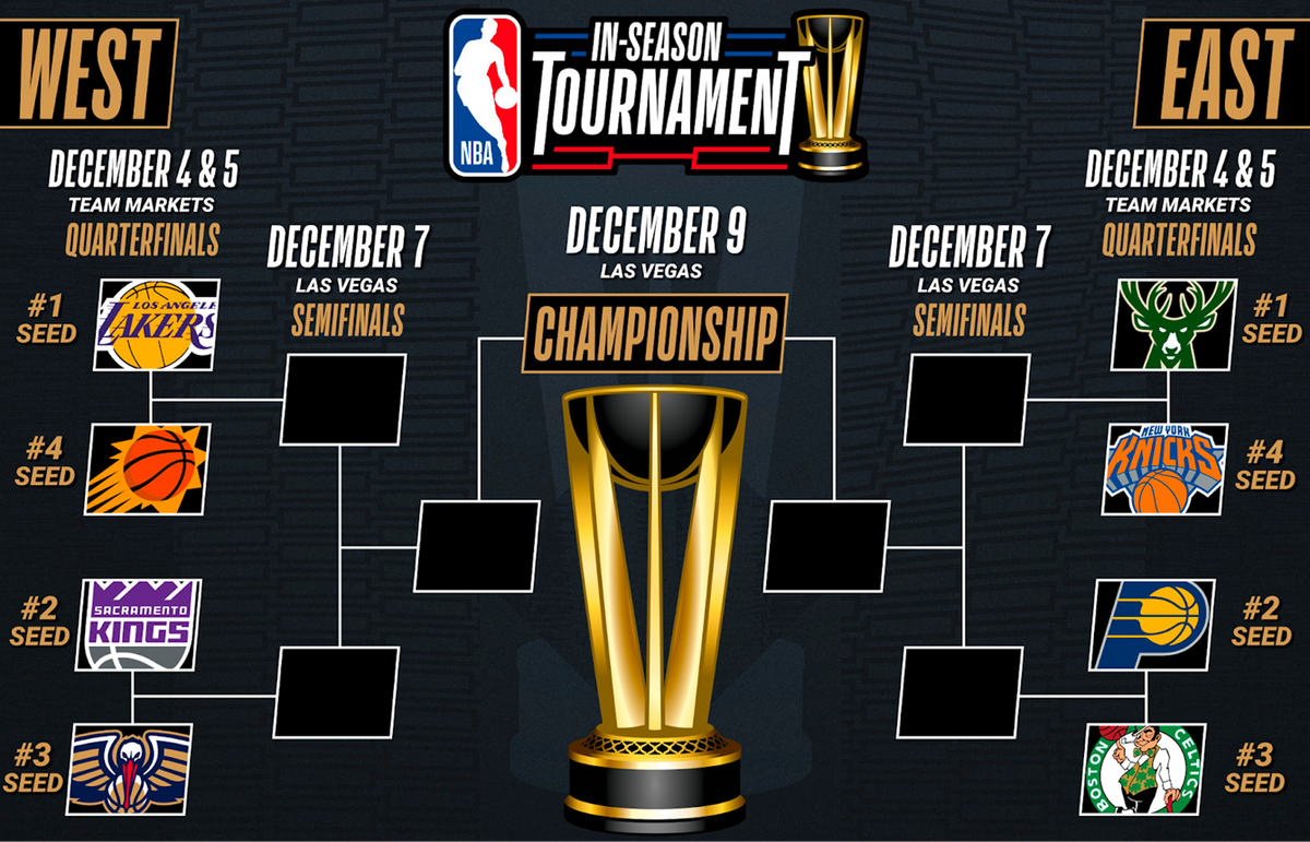 The NBA In-Season Tournament Knockout Round preview