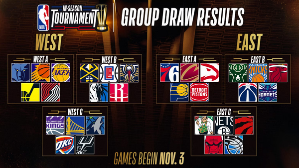 What is the NBA in-season tournament?