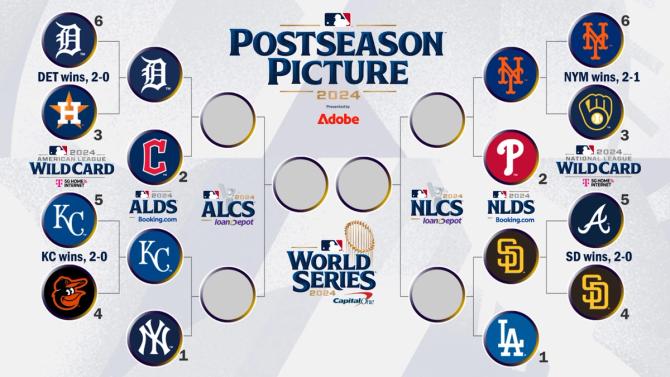 A bracket of the MLB playoff field