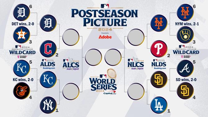 A bracket of the MLB playoff field