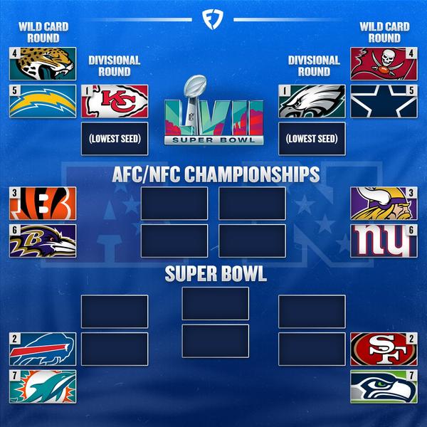 NFL Week 18 review - who’s sitting at the top and who squeaked into the postseason