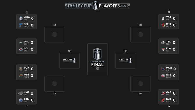 The 2024–25 NHL Playoff Bracket