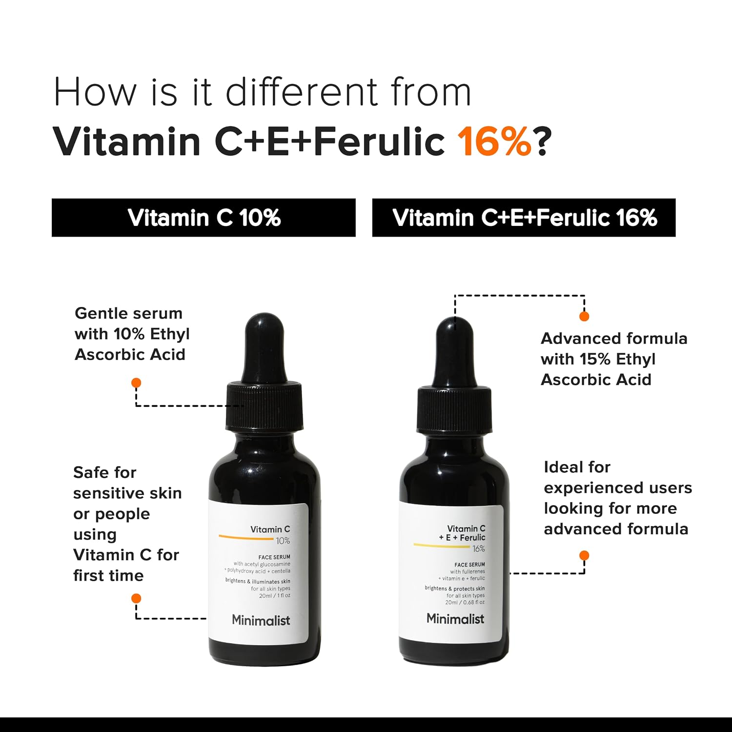 Minimalist 10% Advanced Vitamin C Serum for Glowing Skin - 3