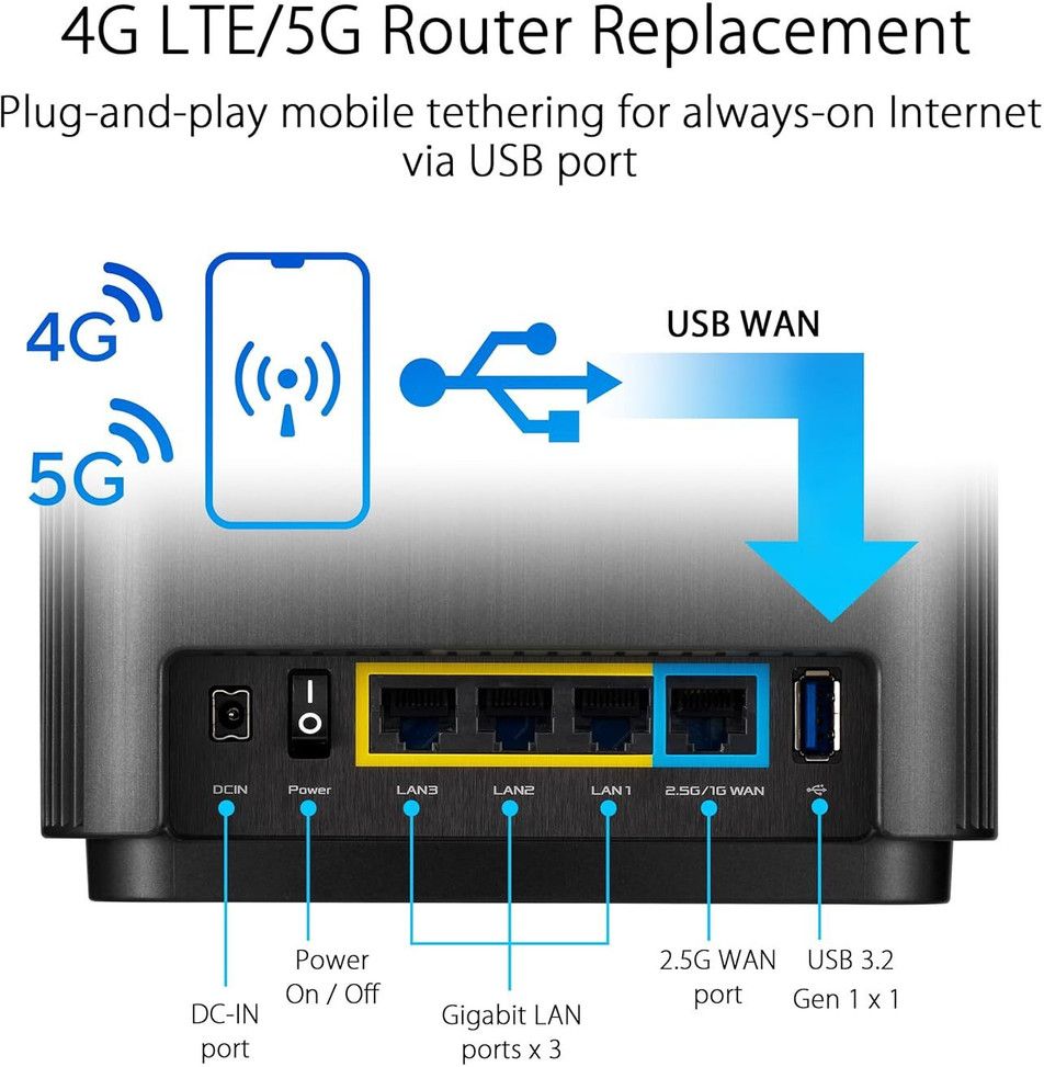 ASUS ZenWiFi AX (XT8) Mesh Router 2.4 GHz - 5 GHz 6600 Mbps - 3