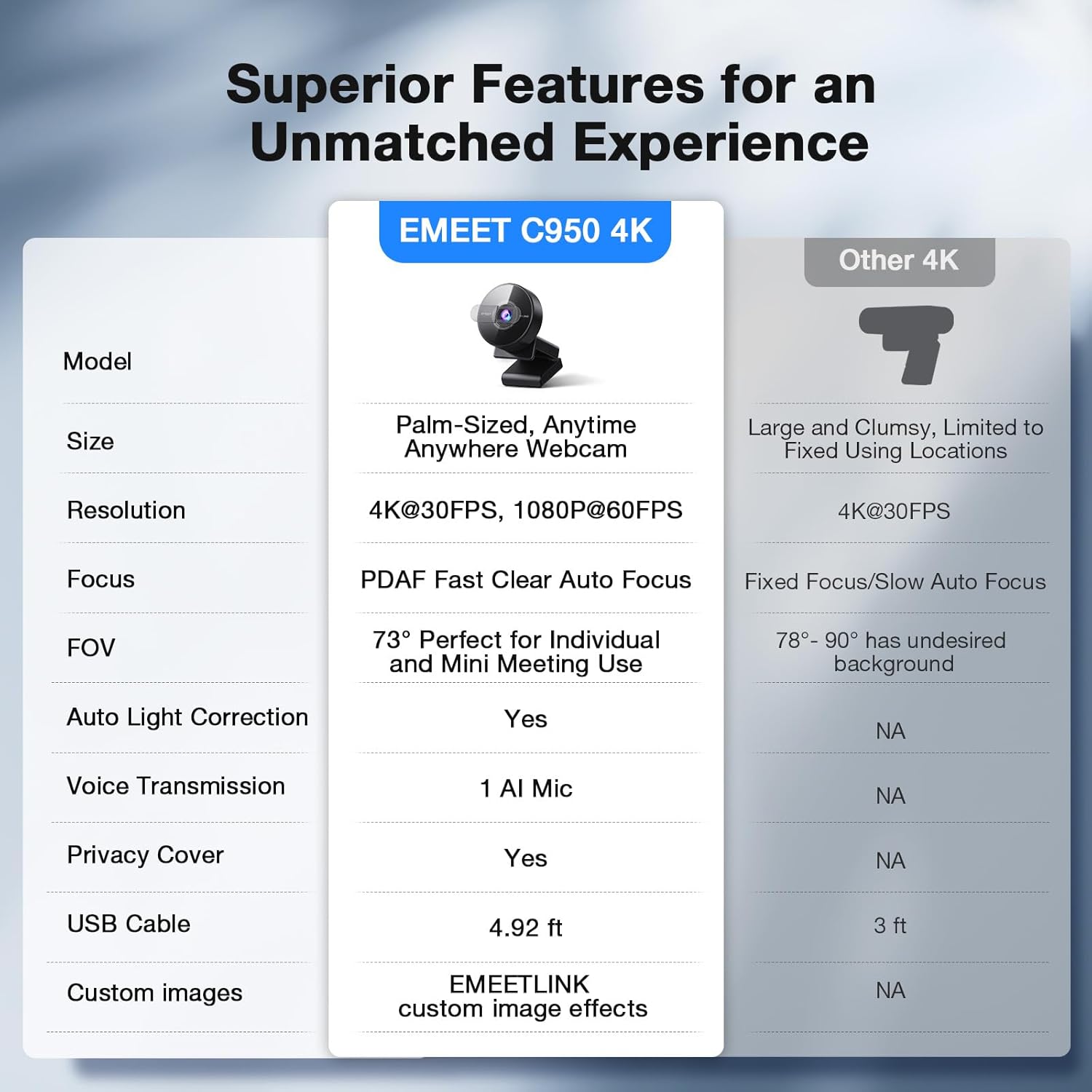 eMeet C950 4K Webcam for PC | 8 Megapixels UHD - 4