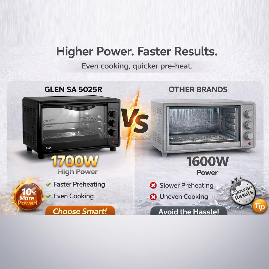 Glen Multi-Function OTG for Kitchen | 25 Litre | 1700W - 4