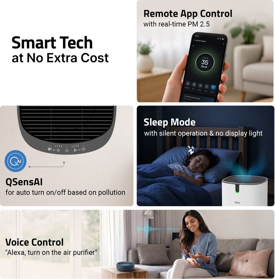 Qubo Q400 Up to 400 Sq.Ft Air Purifiers - 6