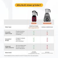Atomberg Zenova Mixer Grinder For Kitchen - 6