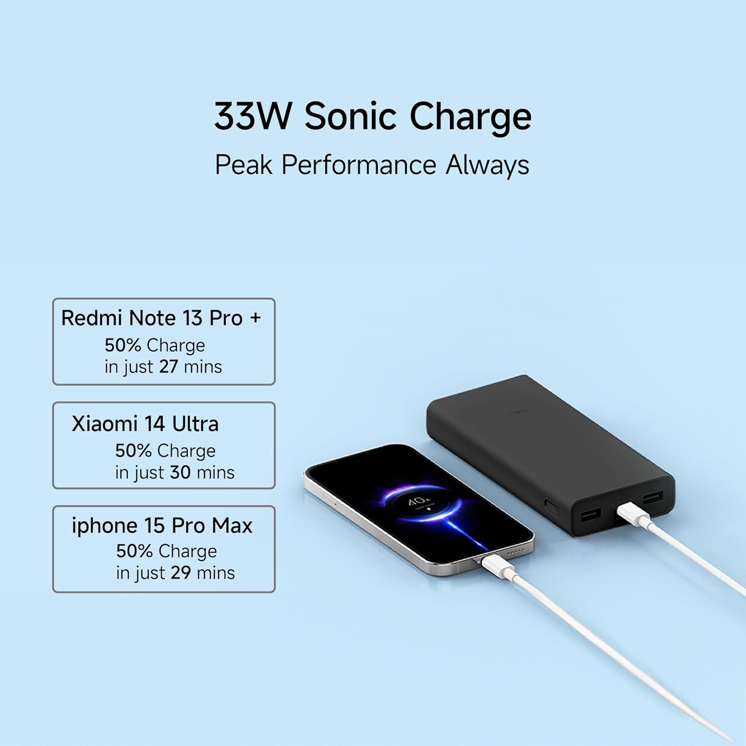Xiaomi Power Bank 4i 20000mAh - 3