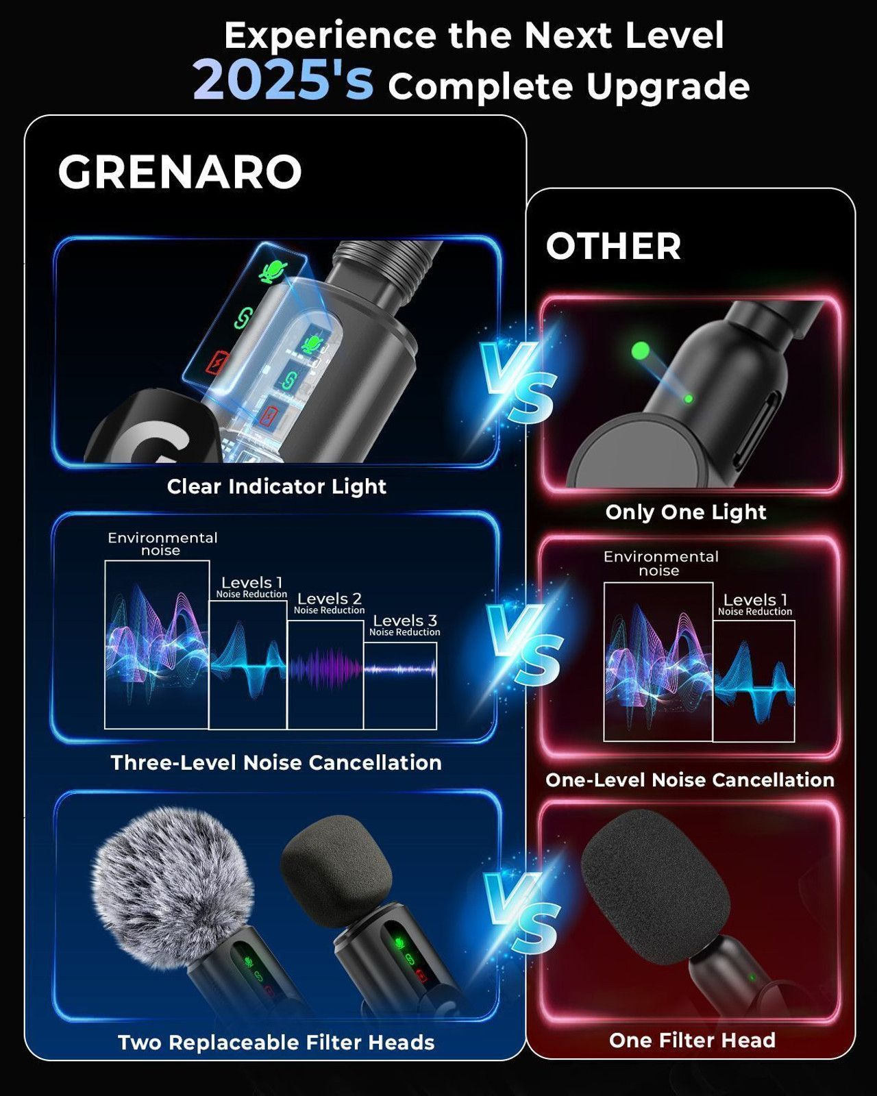Grenaro Wireless Microphone For Vlogging - 4