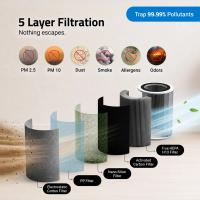 Qubo Q400 Up to 400 Sq.Ft Air Purifiers - 3