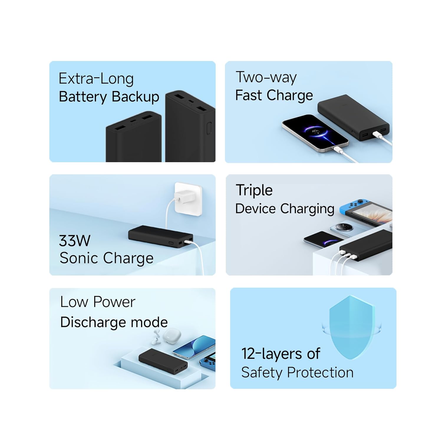 Xiaomi Power Bank 4i 20000mAh - 2