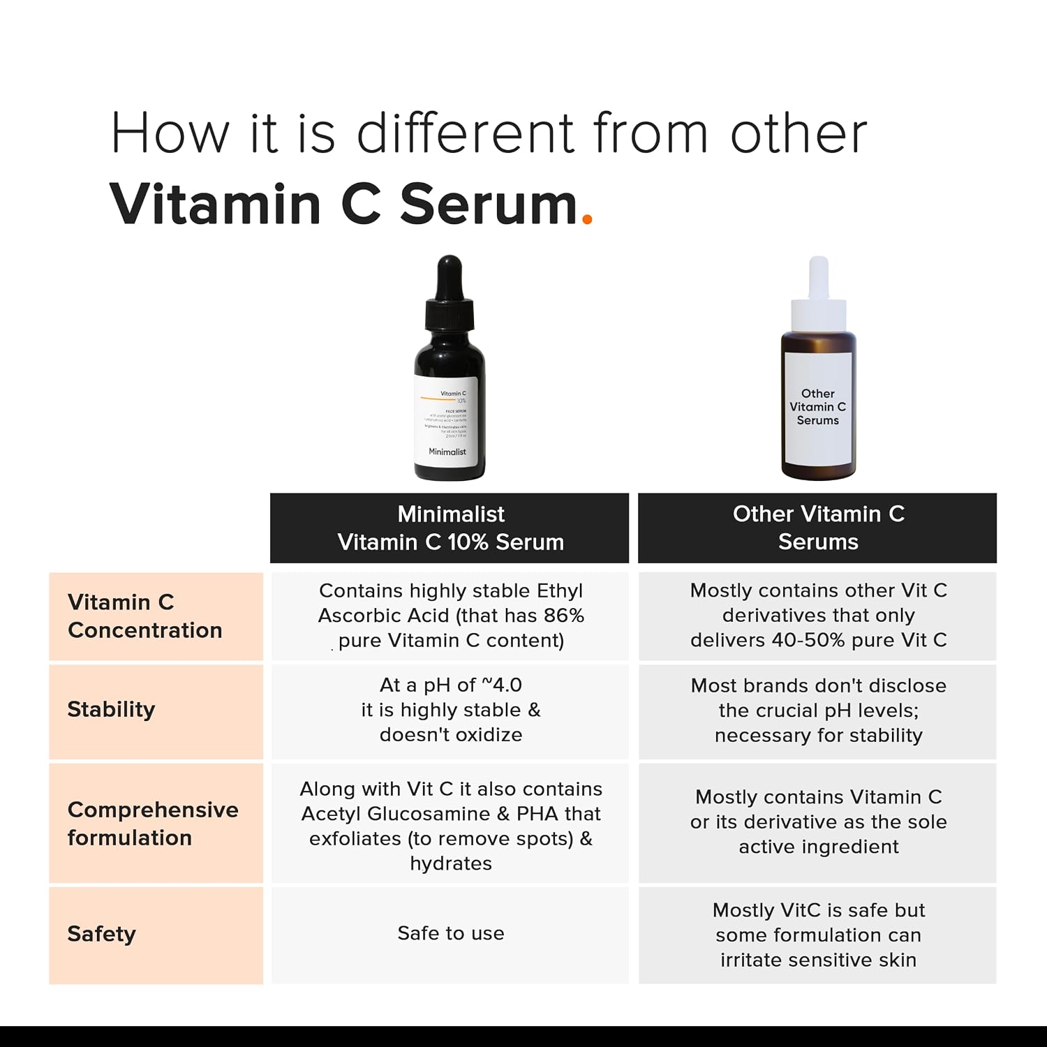 Minimalist 10% Advanced Vitamin C Serum for Glowing Skin - 7