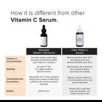 Minimalist 10% Advanced Vitamin C Serum for Glowing Skin - 7