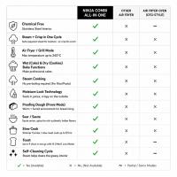 Ninja Combi 14-in-1 Air Fryer 12.5L - 2
