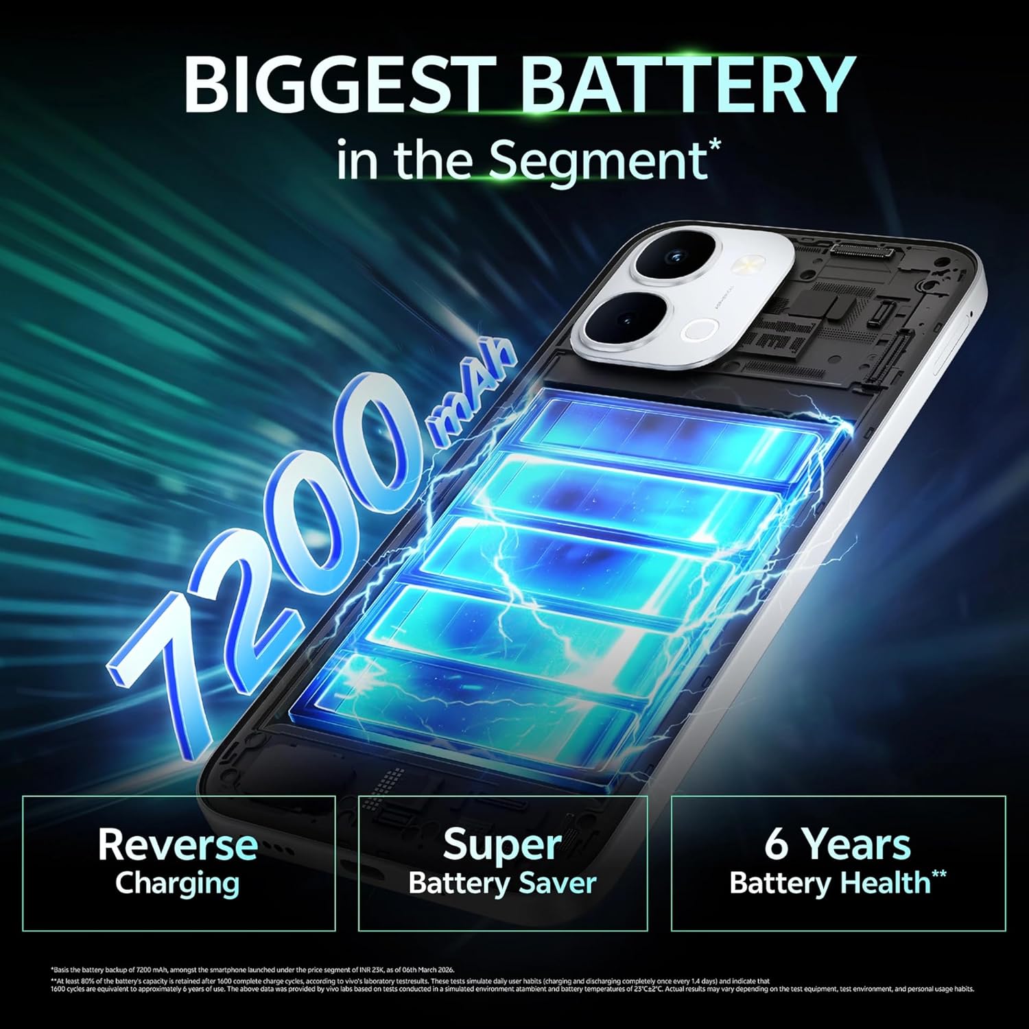 vivo T5X 5G | 8GB+128GB - 8