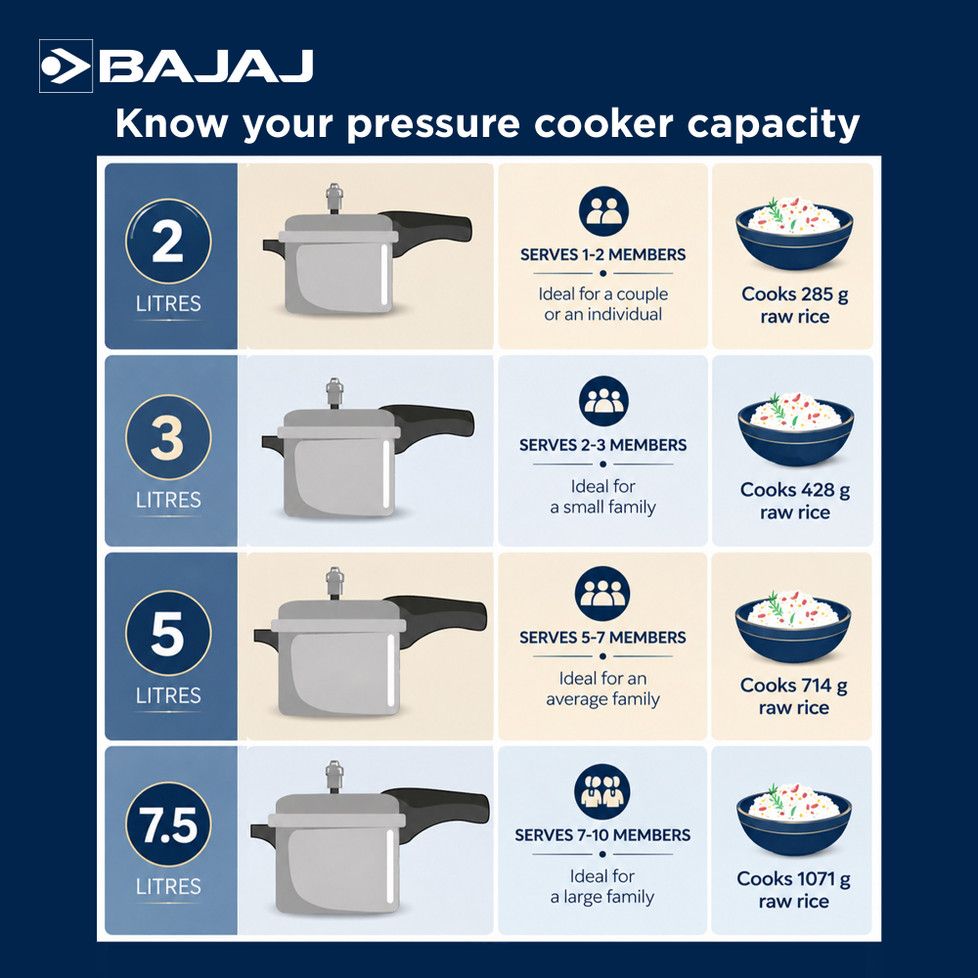 BAJAJ New Shakti 2 L, 3 L, 5 L Pressure Cooker - 4