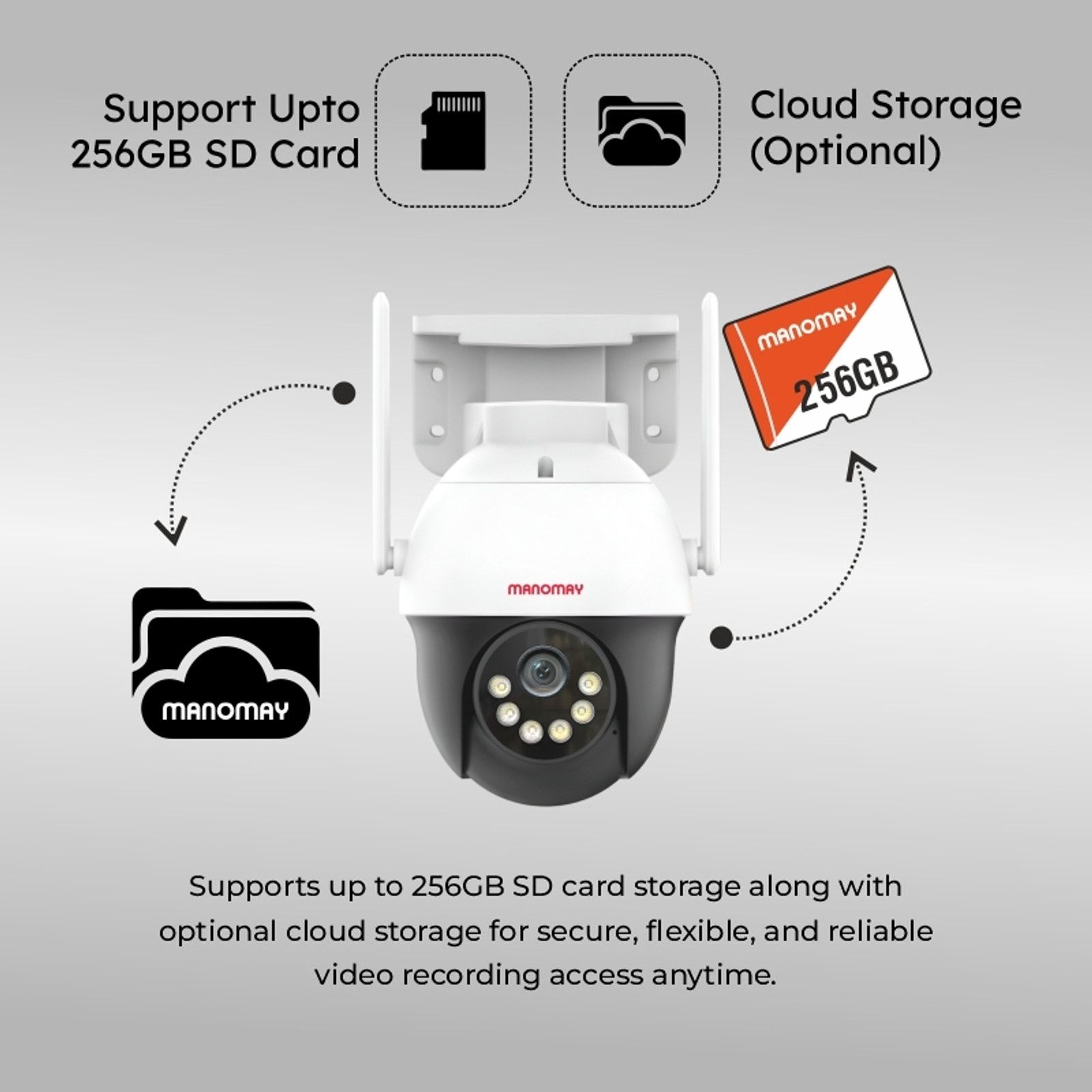 Manomay 4G SIM CCTV WiFi Security Camera 256 GB 1 Channel - 3