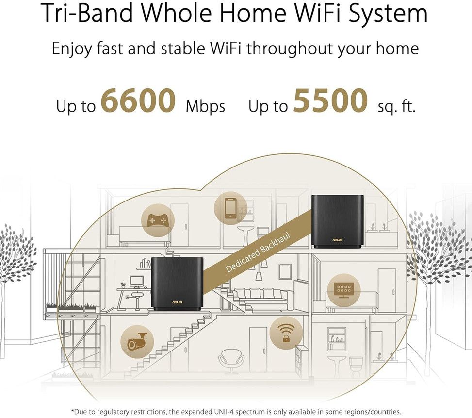 ASUS ZenWiFi AX (XT8) Mesh Router 2.4 GHz - 5 GHz 6600 Mbps - 2