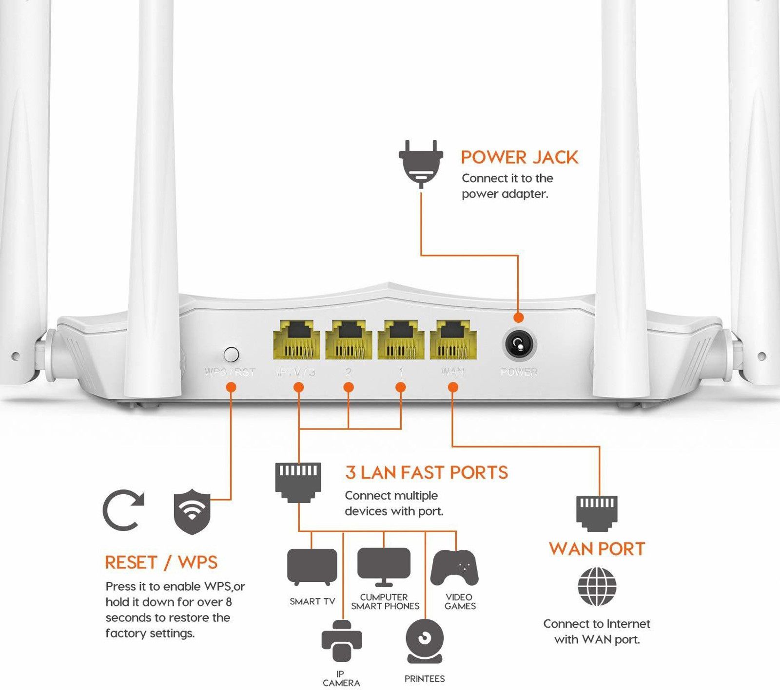 TENDA TEI-AC5 Wireless Router - 4