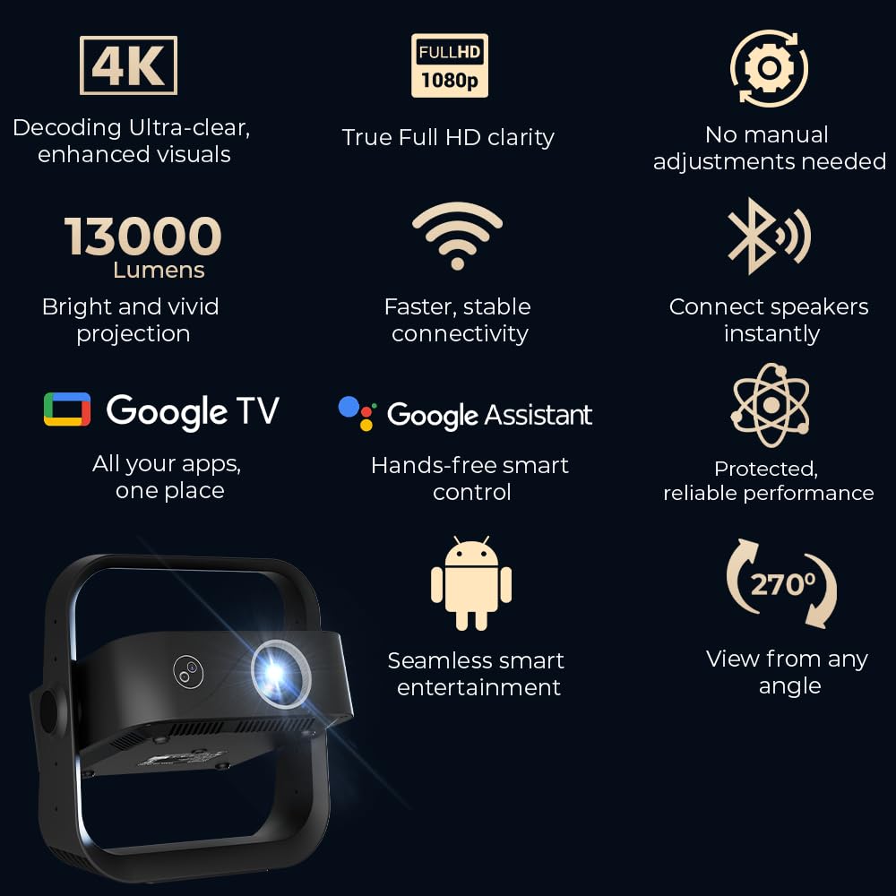 Wzatco Yuva Go Ultra Native 1080P 4K - 5