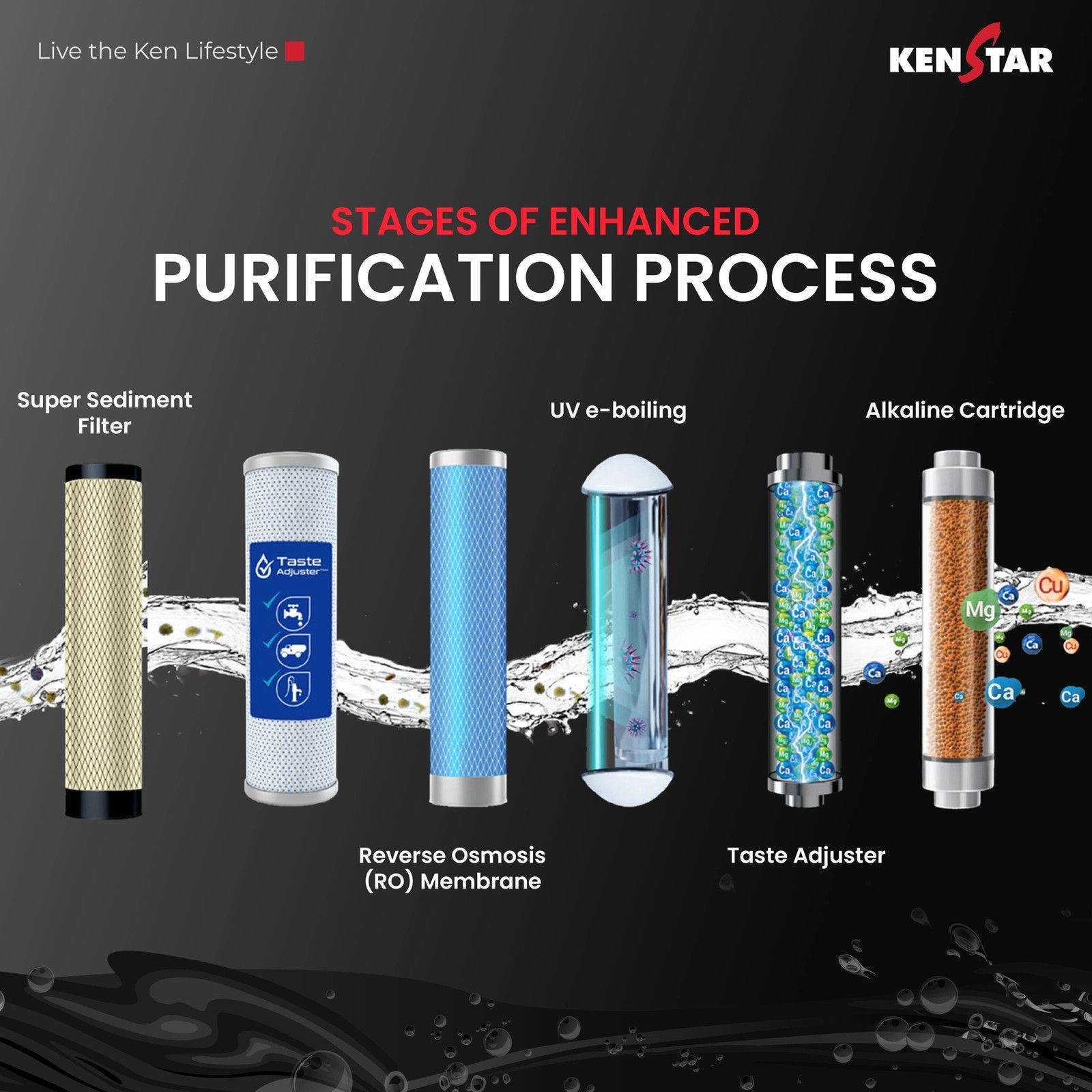 Kenstar Black Pureza 8 Liter Water Purifier - 3