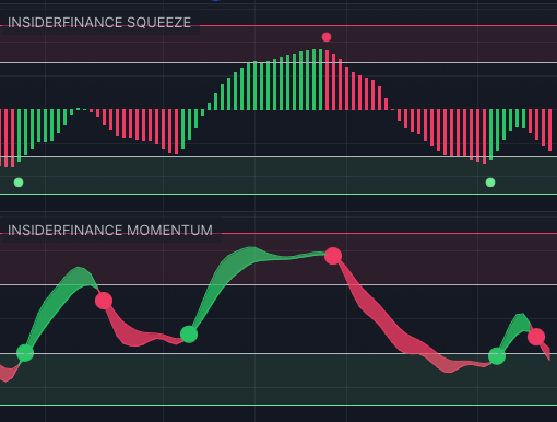 Dual oscillators InsiderFinance Squeeze and Momentum, part of the InsiderFinance Technical Analysis System