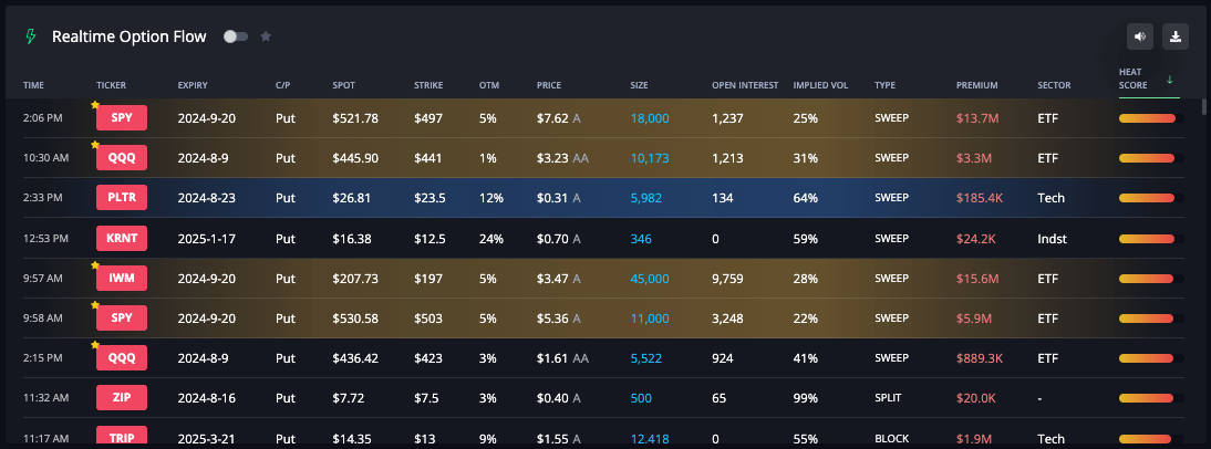 InsiderFinance real-time options flow dashboard displaying put options flow orders